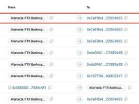 FTX/Alameda再次向Coinbase存入2,000枚ETH