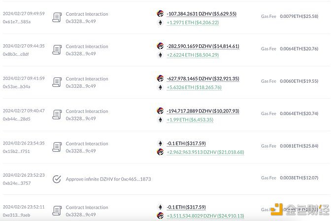 图片[1] - 某交易者用0.2枚ETH买入647万枚DZHV，2天内盈利69.6枚ETH