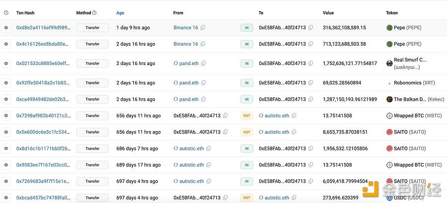 图片[1] - 某钱包从Binance中提取1.03万亿枚PEPE，浮盈134万美元
