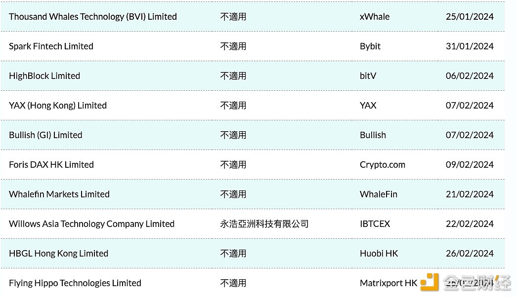 图片[1] - Matrixport HK已递交香港虚拟资产交易平台牌照申请