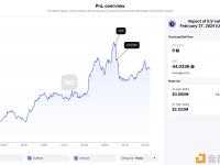 巨鲸luggis.eth 10小时前通过1inch和Binance出售44,033枚ILV