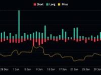 Bankless：这就是比特币飙升的原因