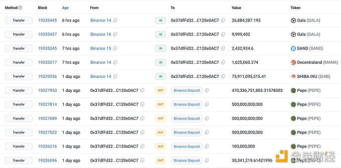 图片[1] - 某巨鲸其仓位从PEPE改为SHIB、MANA、SAND和GALA，获利349万美元
