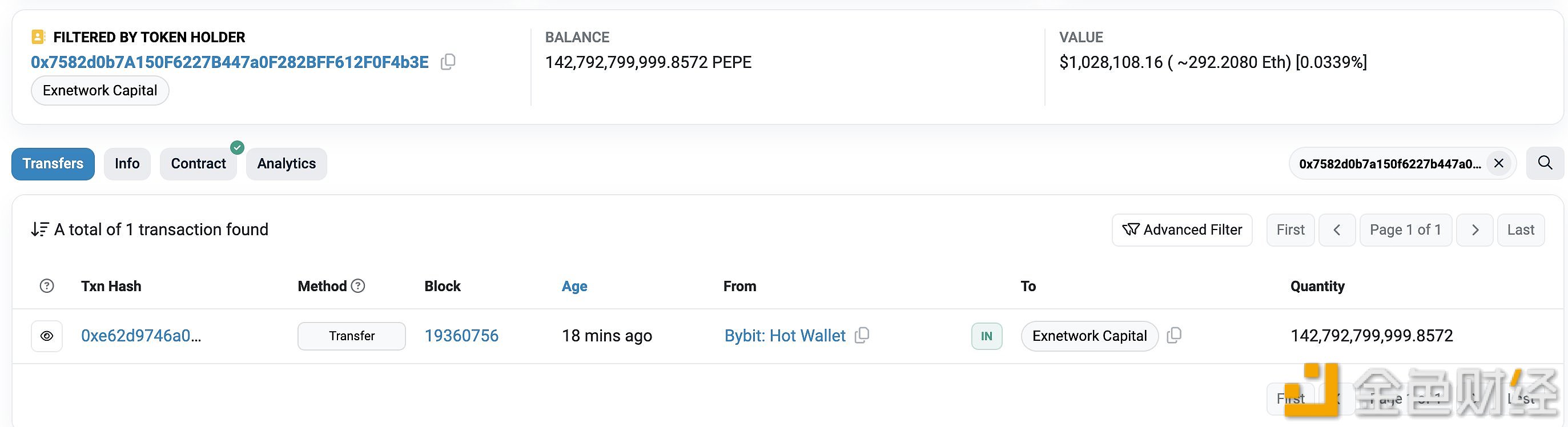 图片[1] - Exnetwork Capital从Binance提取1428亿枚PEPE