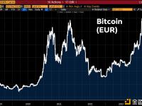 以欧元计价的比特币创历史新高，接近6万欧元