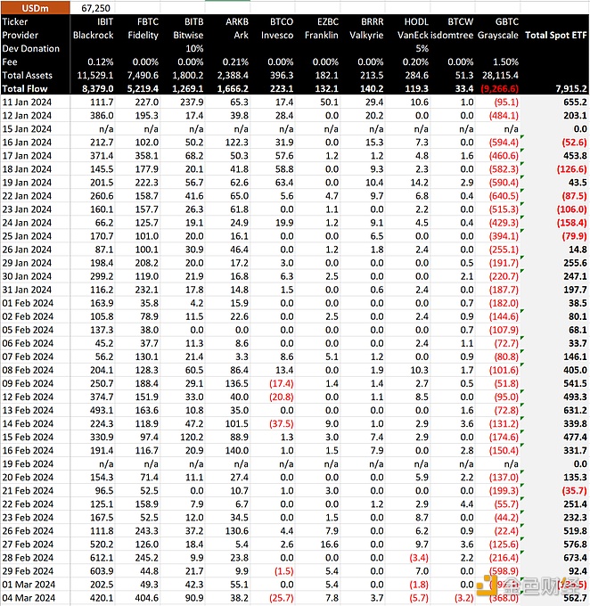 图片[1] - BitMEX Research：昨日比特币ETF净流量增加5.62亿美元