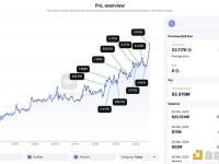 与PulseChain和PulseX Sacrifice关联的6个钱包13小时内买入33117枚ETH