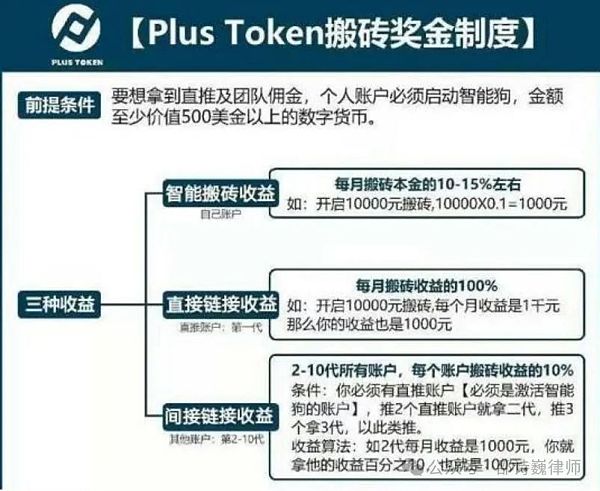 图片[4] - 从400亿币圈传销案看Web3游戏如何规避传销风险？