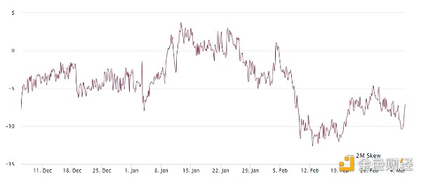 图片[2] - BTC回调14% 专业比特币交易者怎么说？