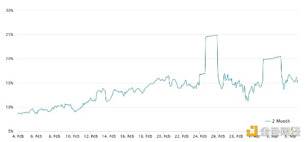 图片[1] - BTC回调14% 专业比特币交易者怎么说？