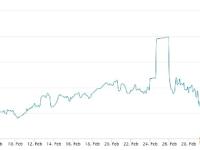 BTC回调14% 专业比特币交易者怎么说？