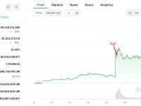 与Uniswap相关的钱包售出4.1万枚UNI，仍持有35.8万枚UNI