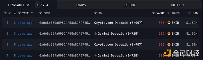 图片[1] - 巨鲸0xd6B过去5天向交易所存入2000亿枚SHIB