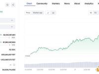 与Fetch.ai关联的钱包12小时前在Binance存入500万枚FET