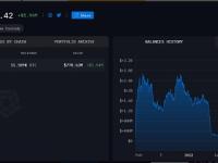 特斯拉又购入价值7000万美元的BTC？