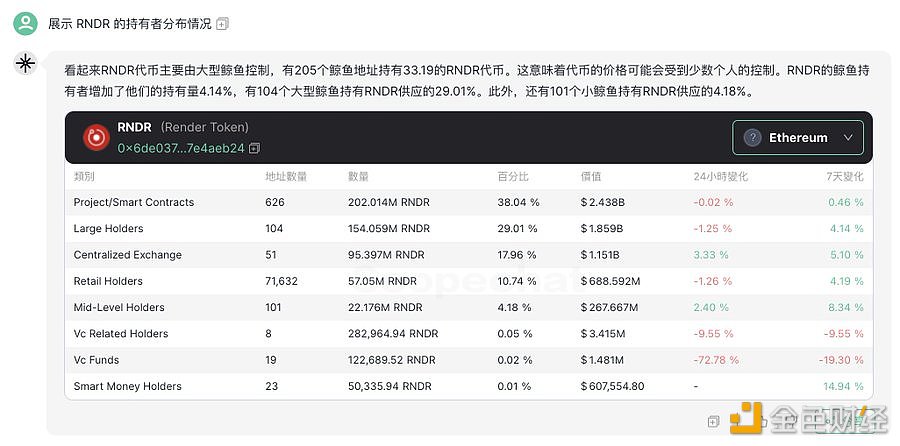 图片[1] - RNDR巨鲸过去12小时向Binance充值了25万枚RNDR