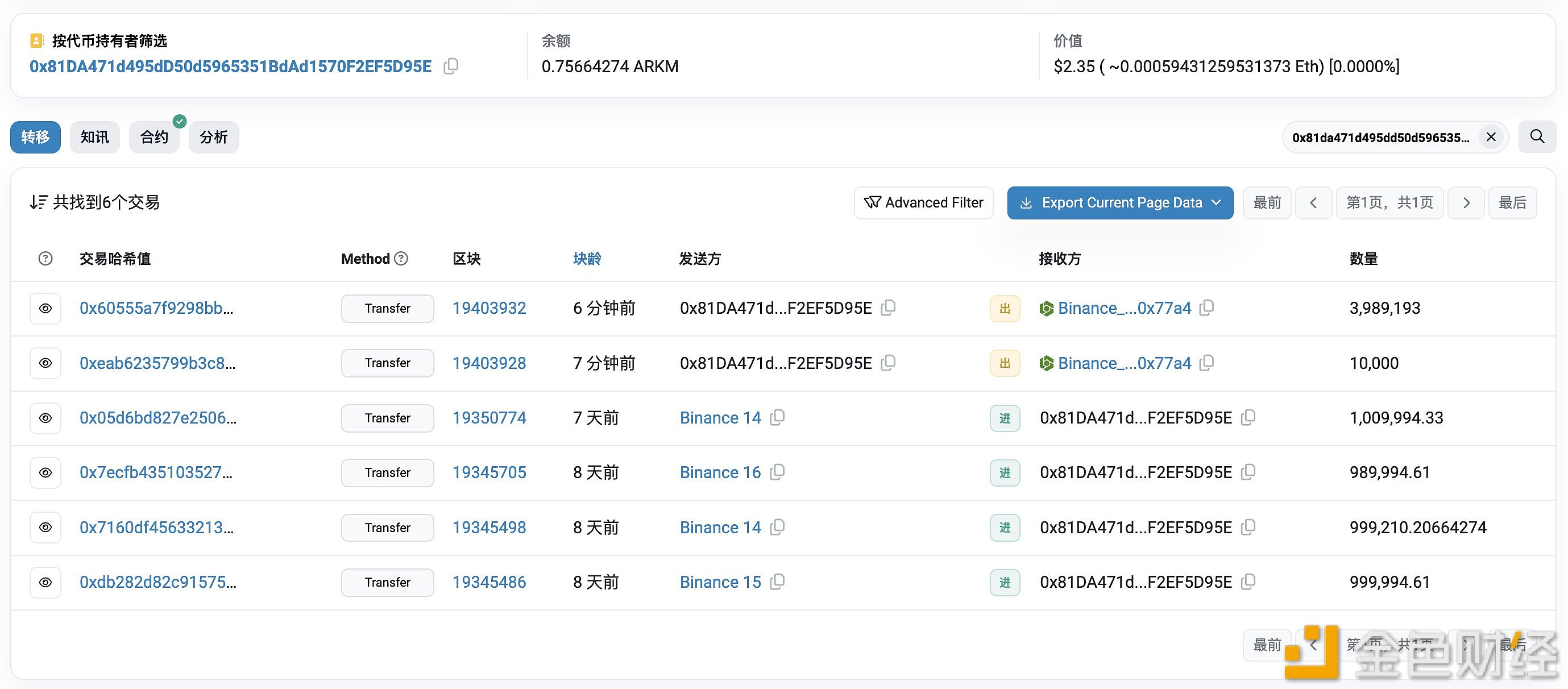 图片[1] - qklpj.eth将400万枚ARKM转入了Binance