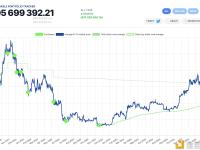 萨尔瓦多持仓比特币利润达到了7400万美元