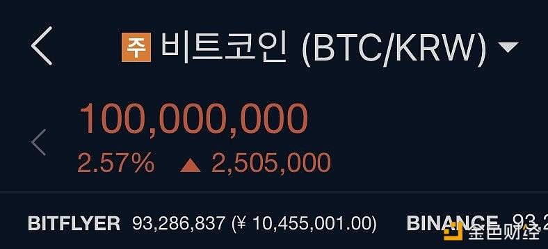 图片[1] - CryptoQuant创始人：BTC现在在韩国的售价为100,000,000韩元