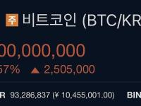 CryptoQuant创始人：BTC现在在韩国的售价为100,000,000韩元