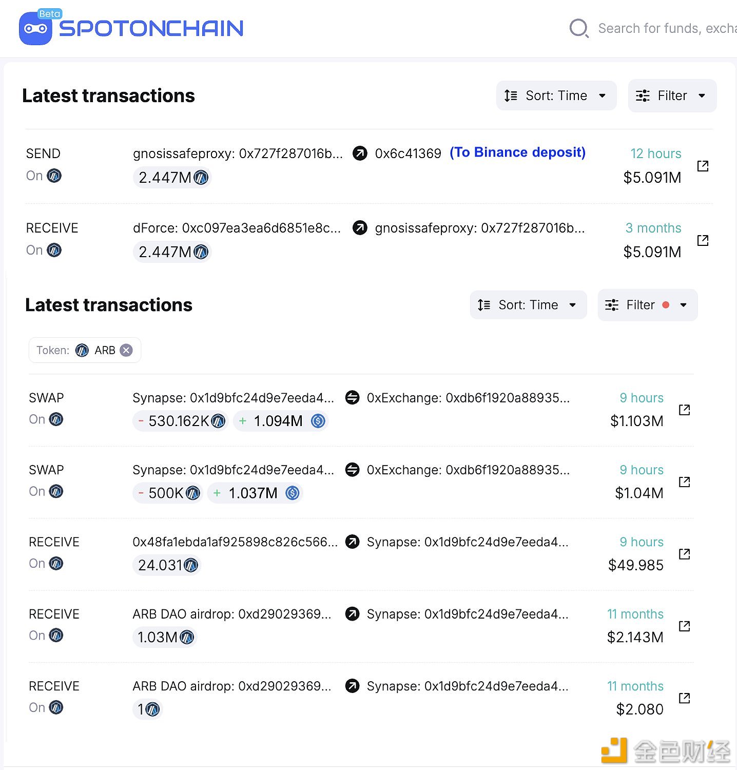 图片[1] - dForce和Synapse Labs在Dencun升级和解锁之前出售了所持有的ARB