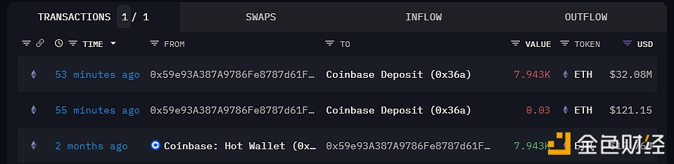 图片[1] - 某鲸鱼1小时前向Coinbase转移7,943枚ETH