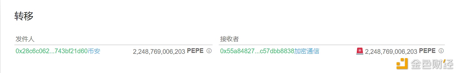 图片[1] - 约2.24万亿枚PEPE从Binance转移到CryptoCom