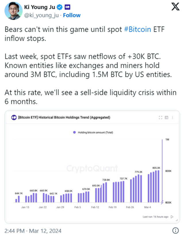 图片[1] - ETF再这么买下去，六个月后比特币就“卖光”了