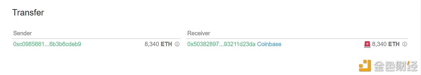 图片[1] - 8,340枚ETH从未知钱包转移到Coinbase