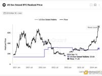 CryptoQuant创始人：美国政府目前持有210,392枚BTC，自2023年7月以来出售过任何BTC