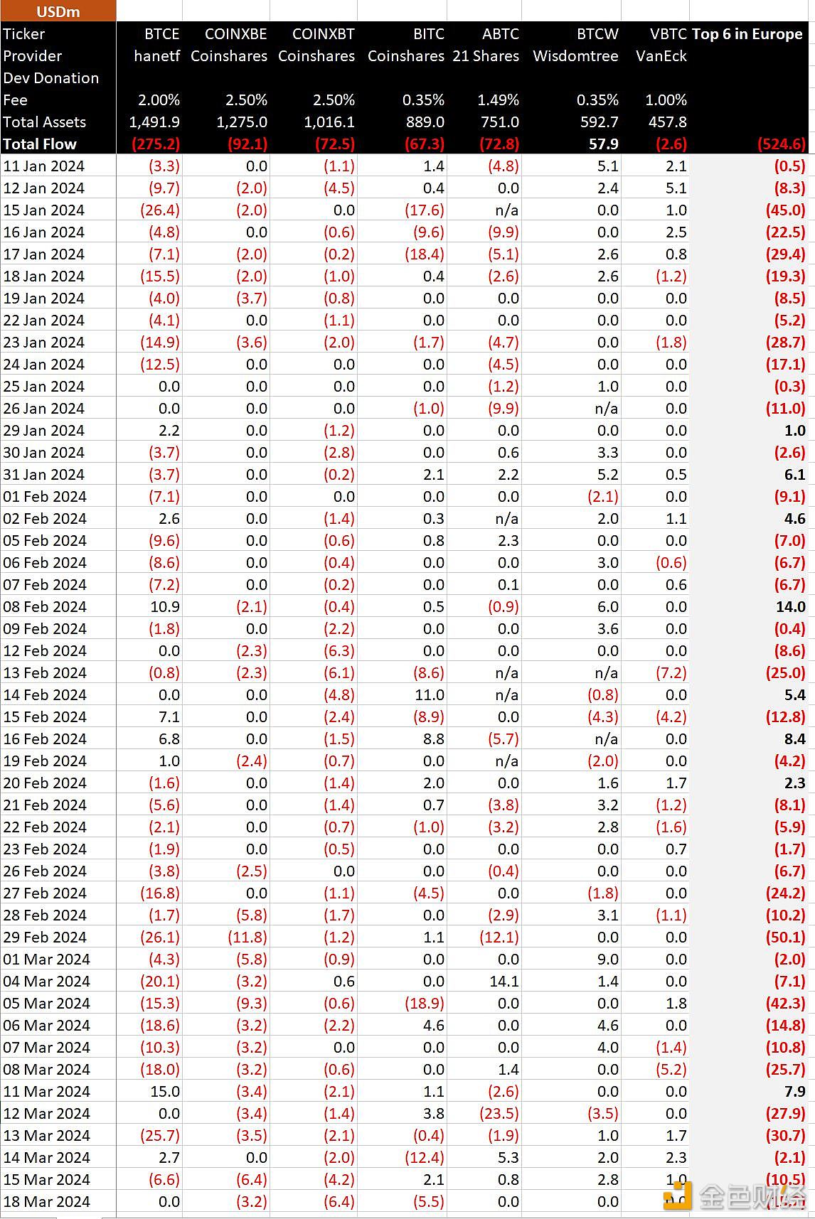 图片[1] - BitMEX Research：2024年至今比特币ETF流入总额达115亿美元