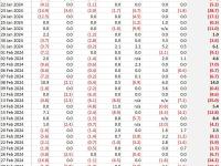 BitMEX Research：2024年至今比特币ETF流入总额达115亿美元