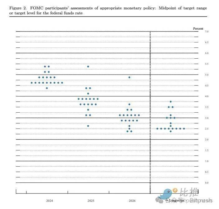 图片[2] - 美联储放鸽助推风险情绪，BTC走高收复6.7万美元