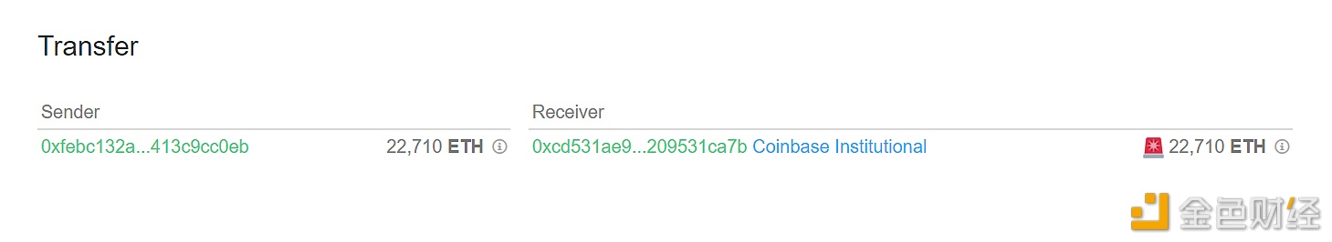 图片[1] - 22,710枚ETH从未知钱包转移到Coinbase