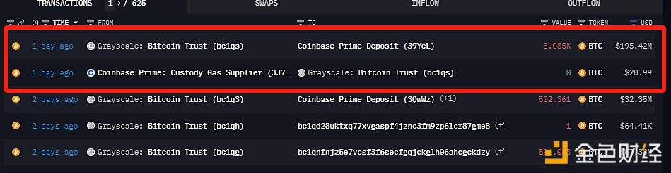 图片[1] - 灰度昨日向Coinbase Prime转入3085枚BTC