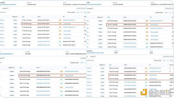 图片[1] - Lookonchain：4个鲸鱼20小时前向Binance转入1134万枚ARB