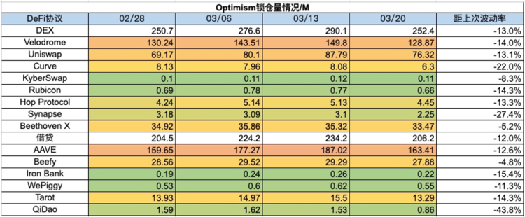 图片[21] - 加密市场一周综述：加密暗流涌动，传统资金或进军RWA