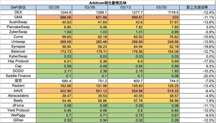 图片[20] - 加密市场一周综述：加密暗流涌动，传统资金或进军RWA