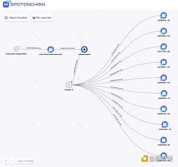 图片[1] - 10个新钱包从Coinbase提出4970万枚ONDO