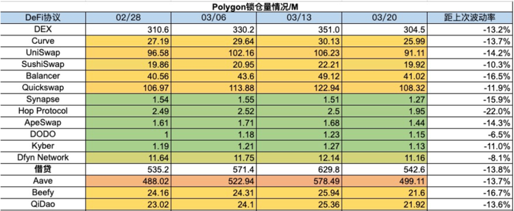 图片[19] - 加密市场一周综述：加密暗流涌动，传统资金或进军RWA