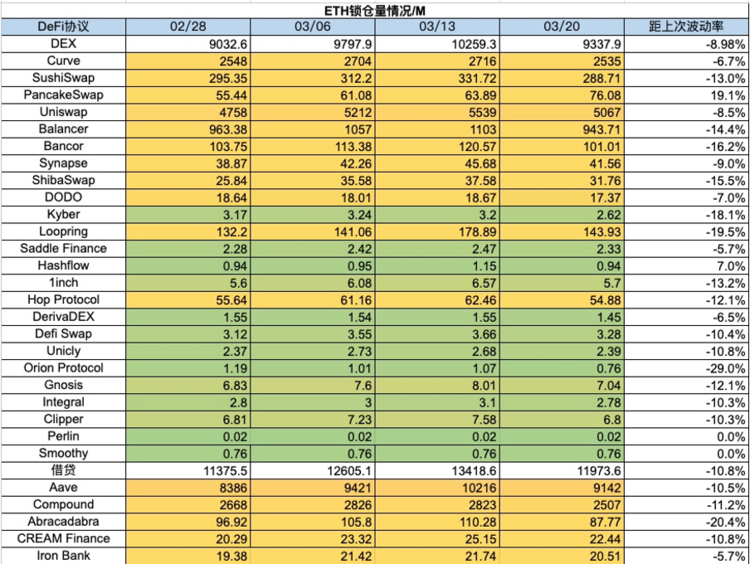 图片[16] - 加密市场一周综述：加密暗流涌动，传统资金或进军RWA