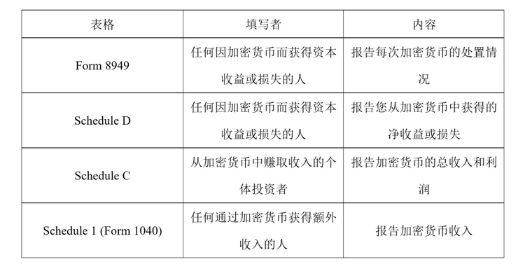 图片[1] - 美国如何打击加密货币逃税？一文梳理OysterProtocol与BrunoBlock逃税案