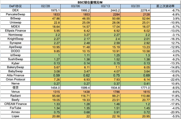 图片[18] - 加密市场一周综述：加密暗流涌动，传统资金或进军RWA