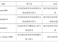 美国如何打击加密货币逃税？一文梳理OysterProtocol与BrunoBlock逃税案