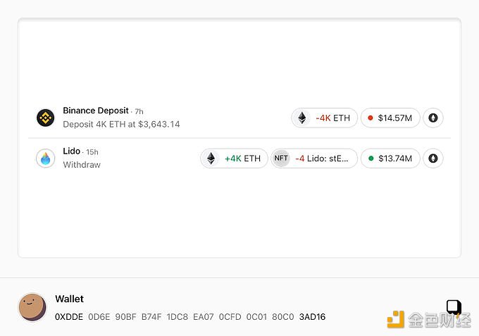 图片[1] - Abraxas Capital Mgmt从Lido取回质押4000枚ETH，已全部存入Binance