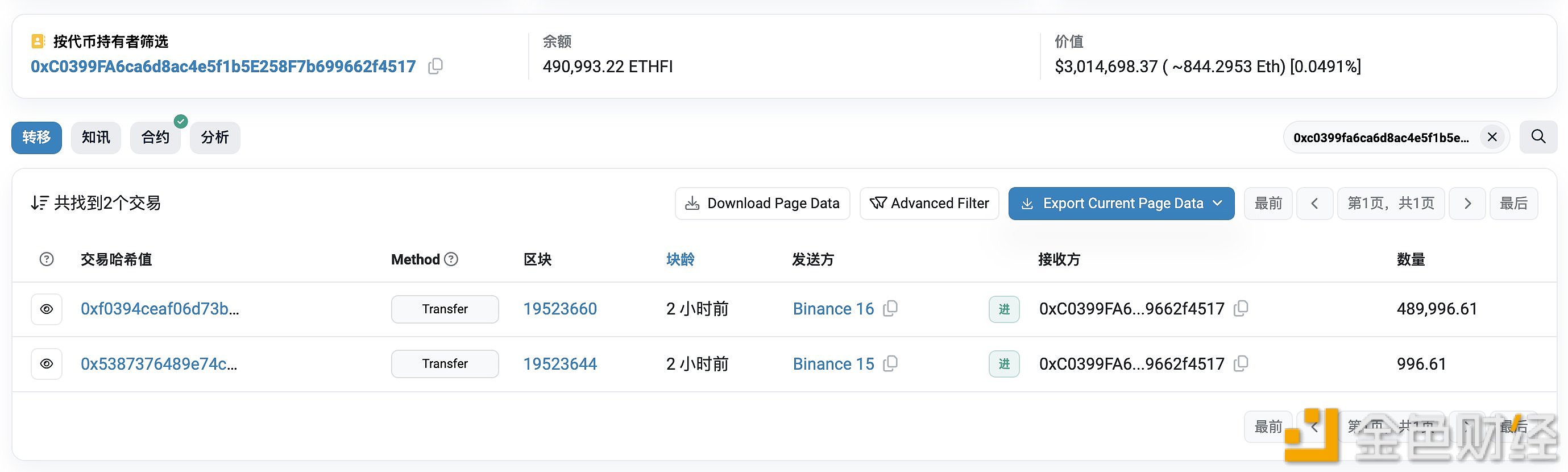 图片[1] - 某鲸鱼2小时前从币安提出490,993枚ETHFI