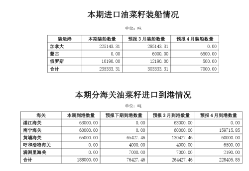 图片[3] - 午评：菜油、铁矿石跌超2%