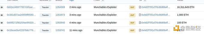 图片[1] - DefiLlama创始人：munchables攻击者刚刚转移了所有被盗取的ETH