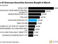 本月韩国人向比特币策略ETF BITX已投资1.22亿美元