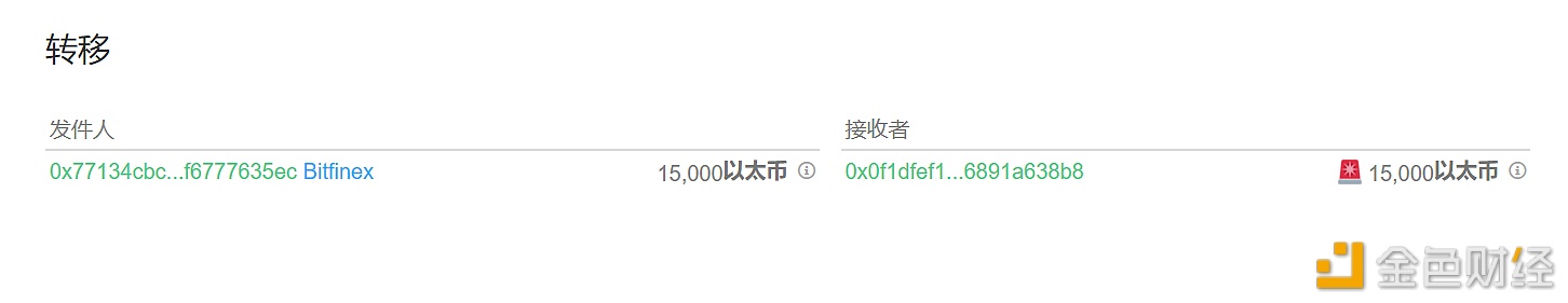 图片[1] - 15,000枚ETH从Bitfinex转移到未知钱包